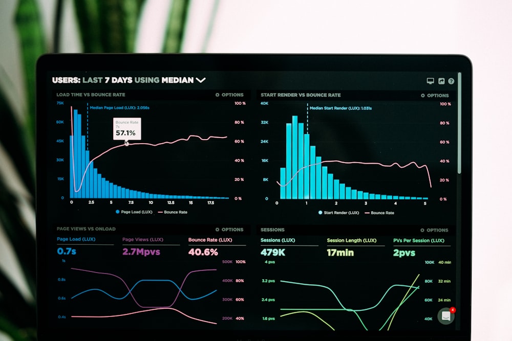 Billing analytics dashboard